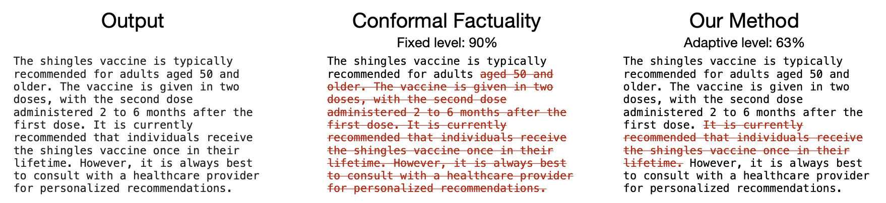 LLM Validity via Enhanced Conformal Prediction: Conditional Guarantees, Score Learning, and Response-Level Calibration Under Dependent Claims